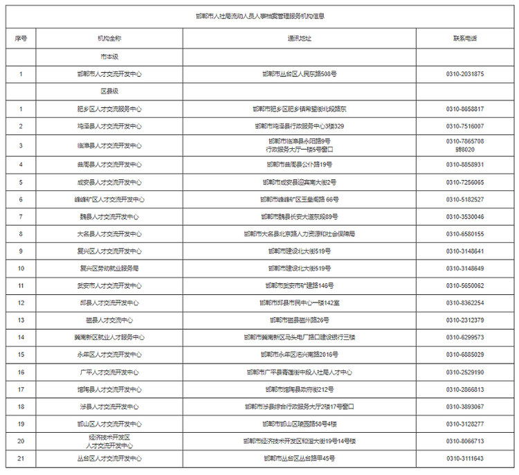 【就業創業建議邀您提】河北邯鄲籍大學畢業生檔案如何存放?人社局溫馨提示……