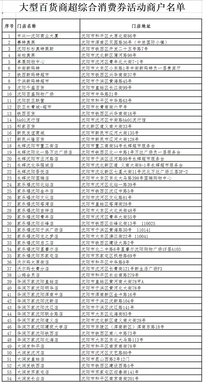 消費券第二波！瀋陽市再發2600萬元綜合消費券_fororder_優惠券1