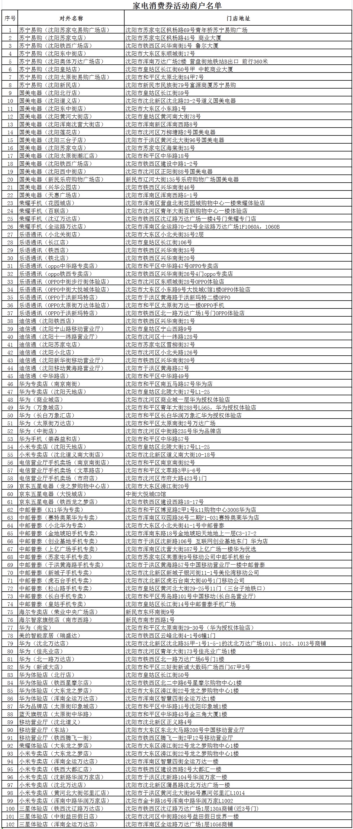 消費券第二波！瀋陽市再發2600萬元綜合消費券_fororder_優惠券2