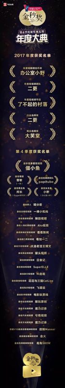 金秒奖年度大典大奖揭晓 办公室小野成最大赢家