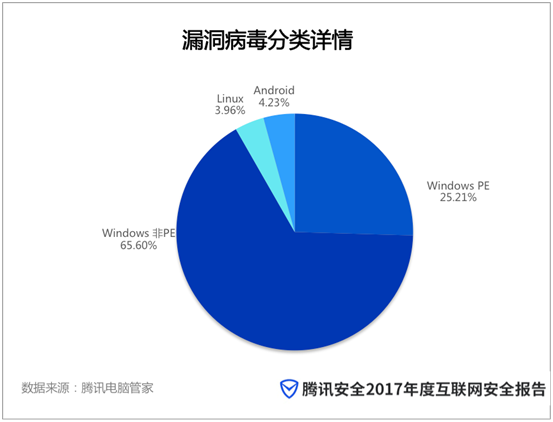 腾讯电脑管家12.11版本四大功能再升级 为用户安全构建“金刚罩”