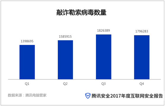 腾讯电脑管家12.11版本四大功能再升级 为用户安全构建“金刚罩”