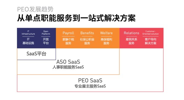 《人力资源》专访众合云科余清泉：专业雇主服务新趋势