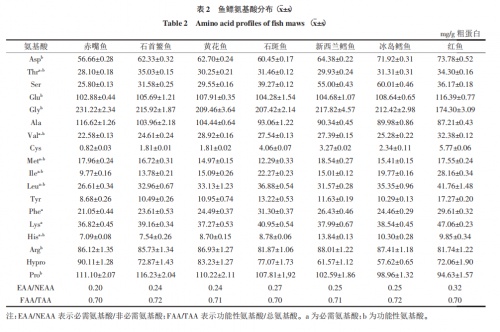 关掉美颜和滤镜 还自信放光彩 是一种什么样的体验