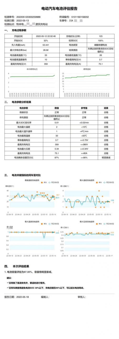 新能源汽车产业动能强劲 特来电入局后市场有望乘风而行