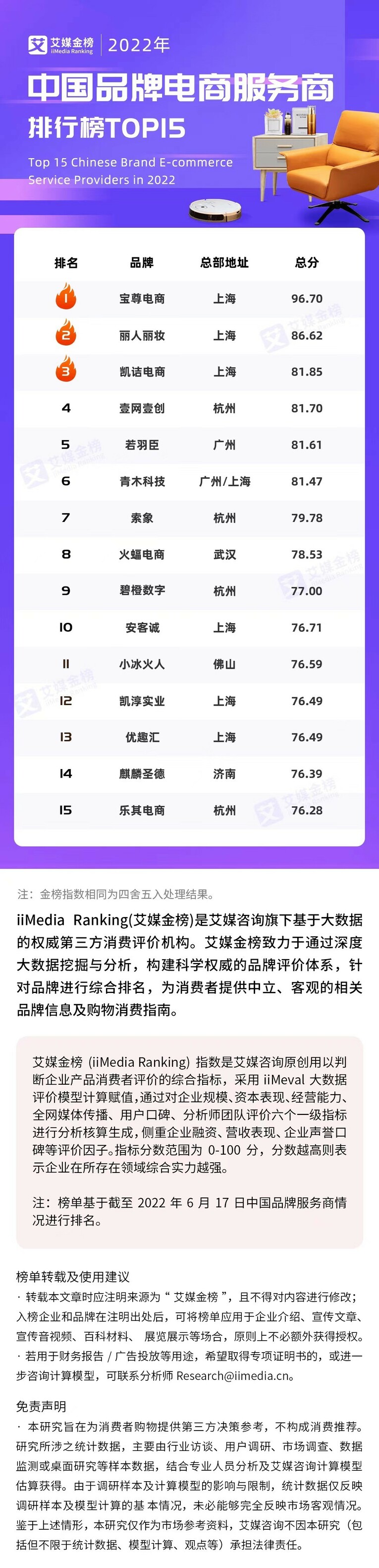 多行业品牌方线上发展需求增加 品牌电商服务商助力线上市场开拓