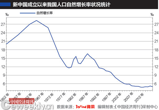 專家：2020年后中國或?qū)崿F(xiàn)自主生育 應(yīng)創(chuàng)造人才紅利