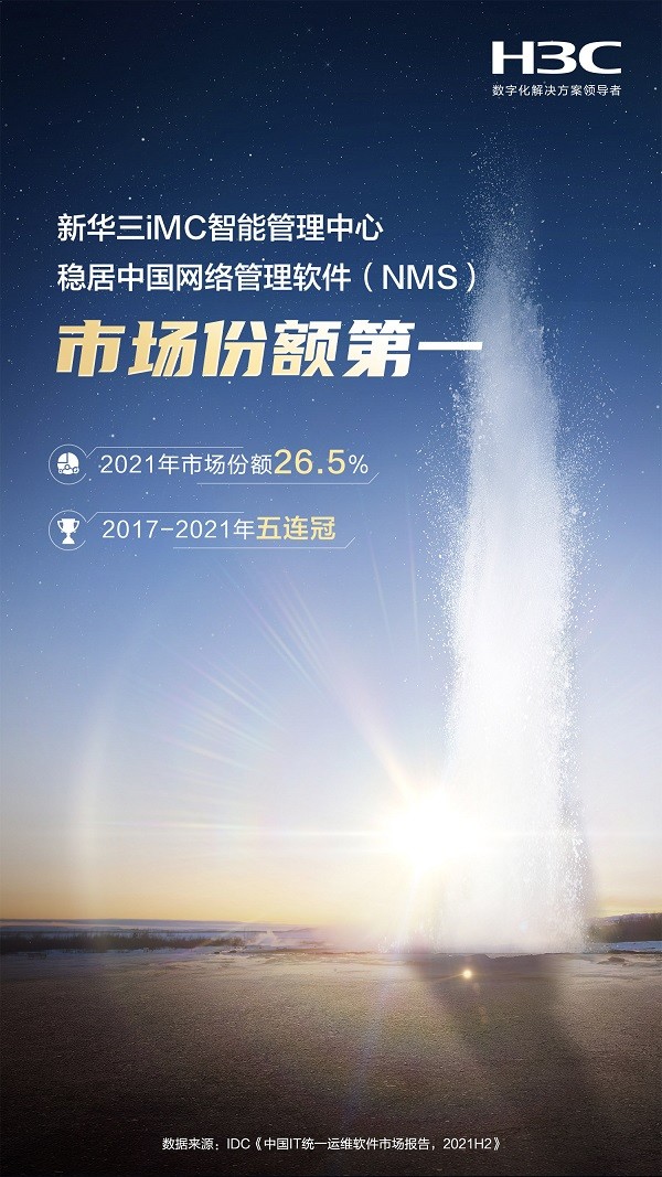 新华三连续五年蝉联中国网络管理软件市场份额第一