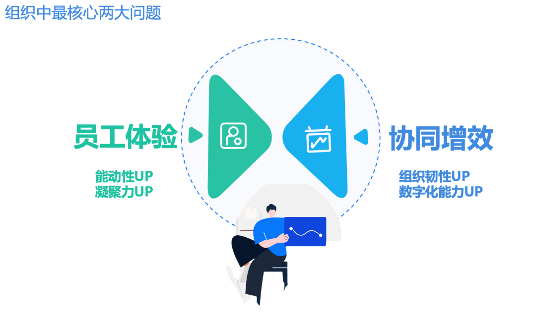 复工复产进行时 北森助力HR重塑组织活力