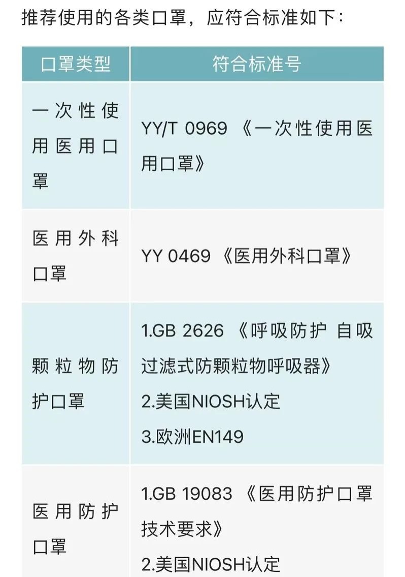 長時間戴口罩會誘發肺癌？謠言！