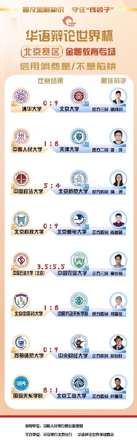平安银行北京分行成功举办华语辩论世界杯北京赛区金融教育专场