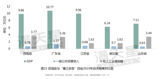 2020百強縣出爐：湖南4地上榜 長沙縣全國第六