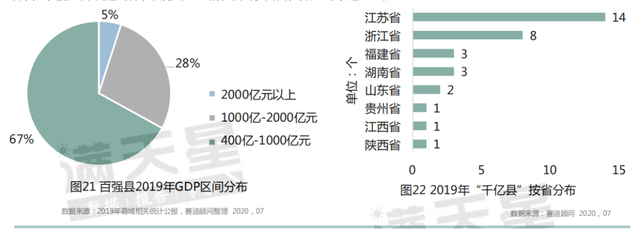 2020百強縣出爐：湖南4地上榜 長沙縣全國第六