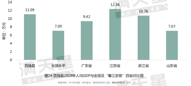 2020百強縣出爐：湖南4地上榜 長沙縣全國第六