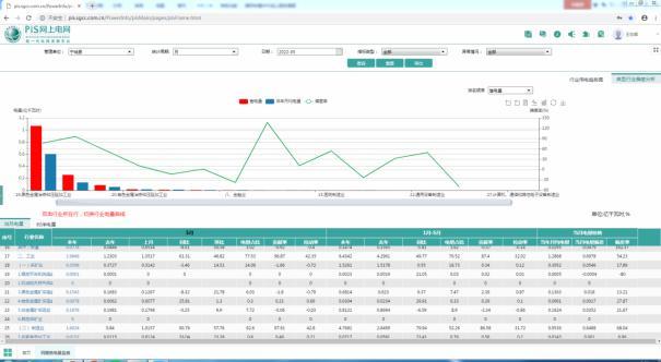 国网宁城县供电公司：“双剑合璧”助力公司经营管理水平再提升