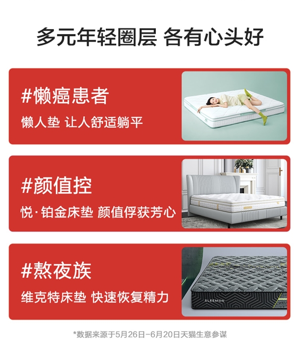 连续8年领跑床垫赛道 喜临门618天猫、京东多平台第一