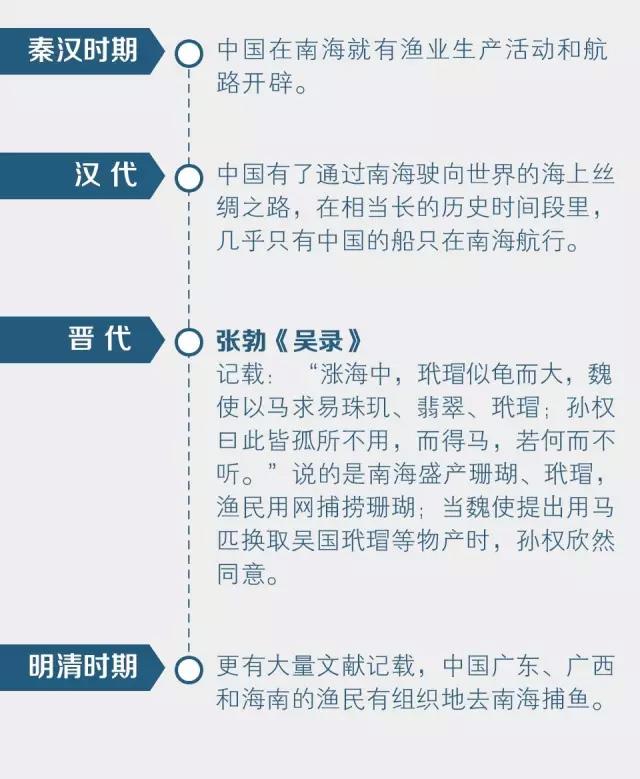 中國人都應該知道的事情：什麼是南海的“自古以來”