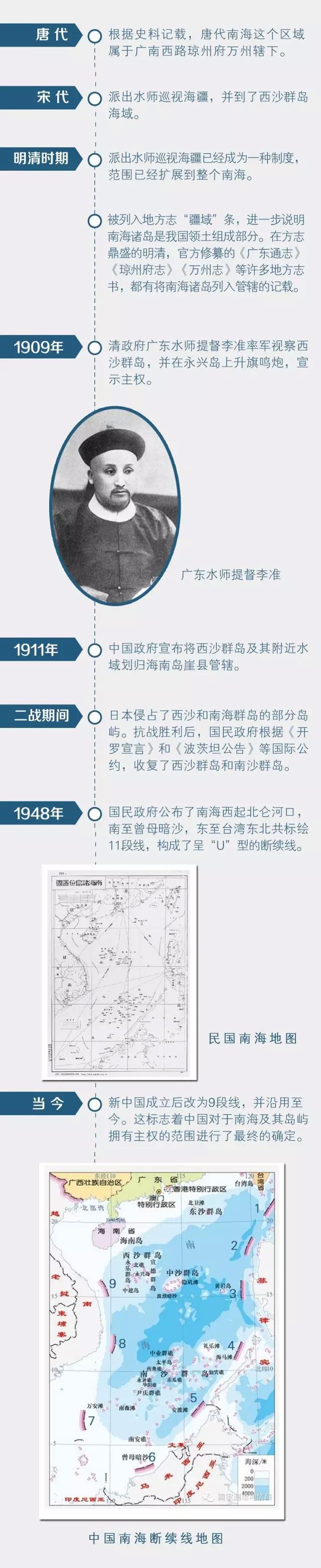 中國人都應該知道的事情：什麼是南海的“自古以來”