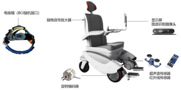 【原创】聚焦残障人士 重庆科技学院智能院研发团队推出智在必行脑电控制轮椅_fororder_图片10(1)
