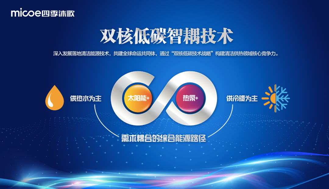 创新科技实力彰显 四季沐歌CAS系统推进清洁供暖发展