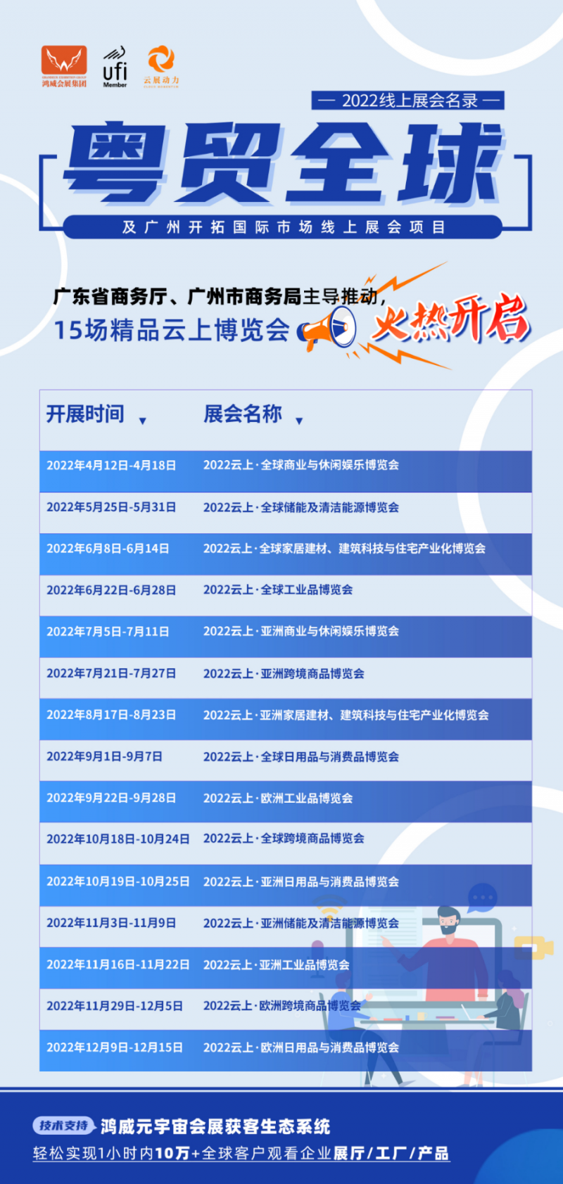 加码10万亿市场 2022云上全球工业品博览会云端开幕