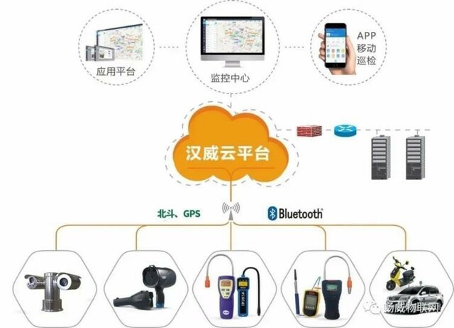 汉威智慧燃气为城市生命线安全运行再上一道“阀”