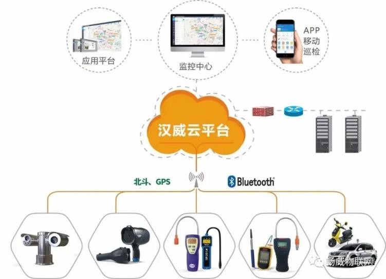 汉威智慧燃气为城市生命线安全运行再上一道“阀”
