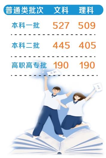 河南高考分数线公布 6月25日起起可查询高考成绩