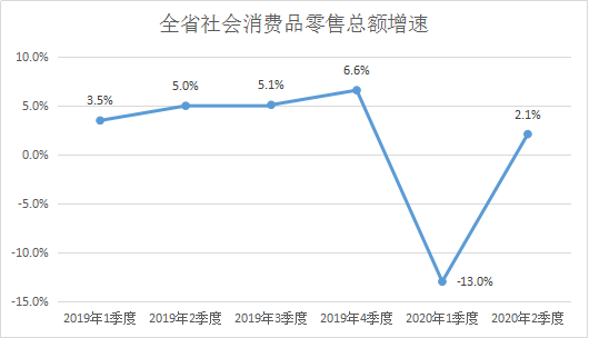 貴州：政策成效持續顯現 市場消費加快恢復