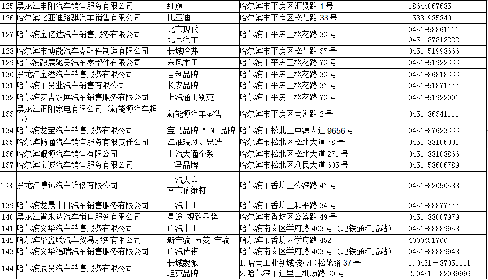 2022年哈爾濱市公益車展將於6月29日啟幕_fororder_7