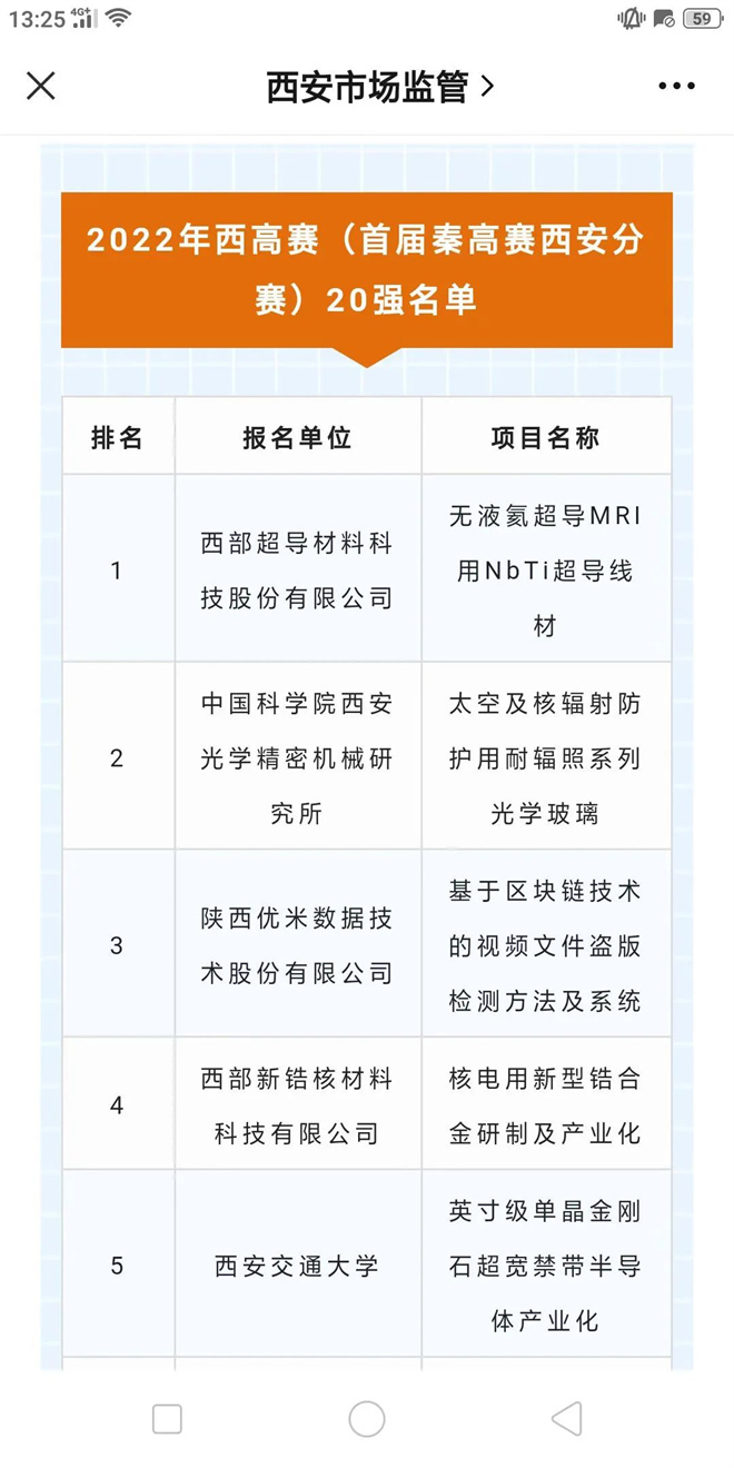 2022年西安高价值专利培育大赛20强出炉 灞桥2家企业榜上有名_fororder_11