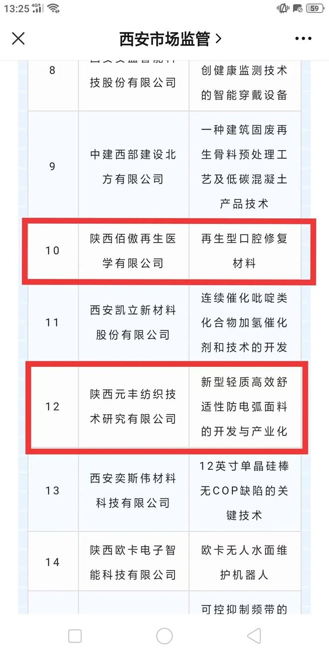 2022年西安高價值專利培育大賽20強出爐 灞橋2家企業榜上有名_fororder_22