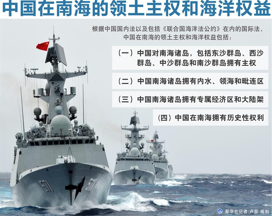 中国在南海的领土主权和海洋权益