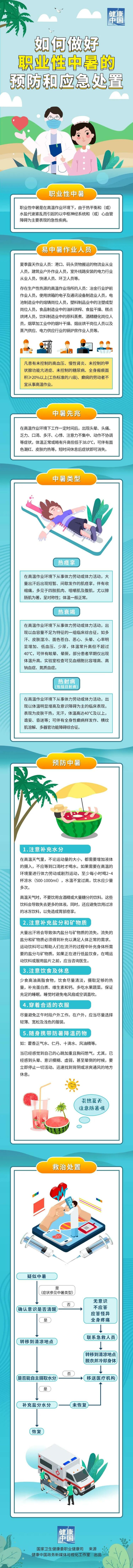 如何做好职业性中暑的预防和应急处置