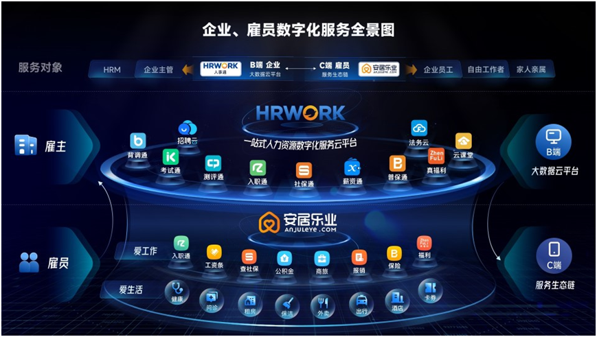 社宝科技完成2.7亿元C轮融资 宣布更名“云生集团”