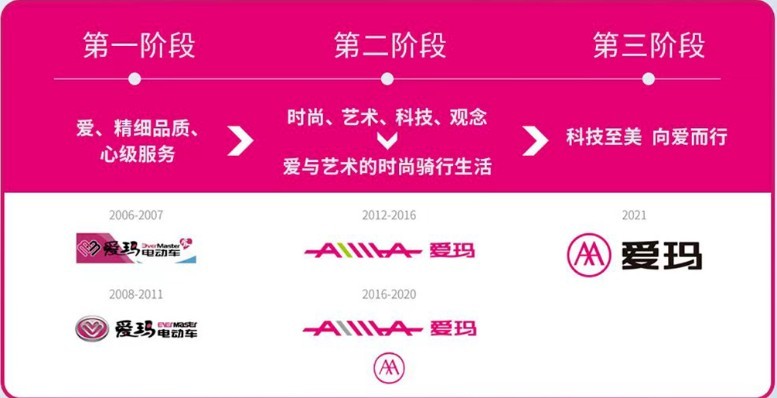 神秘国际设计大师助阵爱玛新LOGO设计 品牌焕新引爆期待