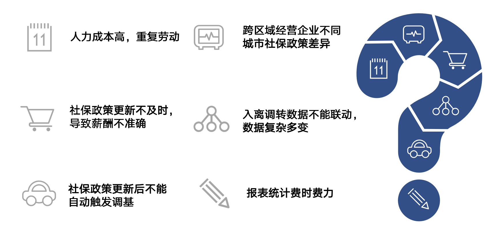 超等HR必备的数字化东说念主力资源器具——博尔捷DHRSaaS之社支抓理