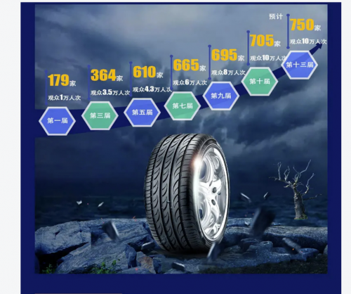 第十三届广饶轮胎展拟定2022年8月28日举办