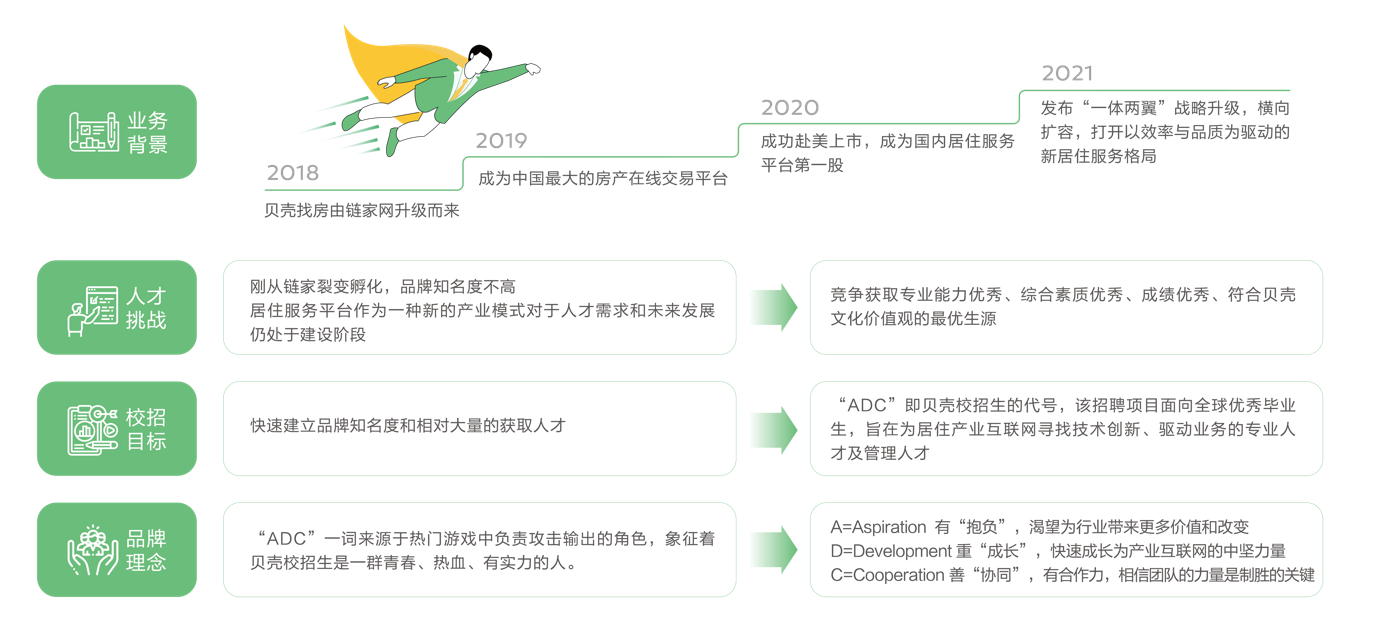 北森×贝壳找房｜架设人才云梯 穿越发展周期