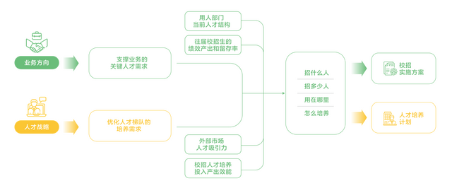 北森×贝壳找房｜架设人才云梯 穿越发展周期