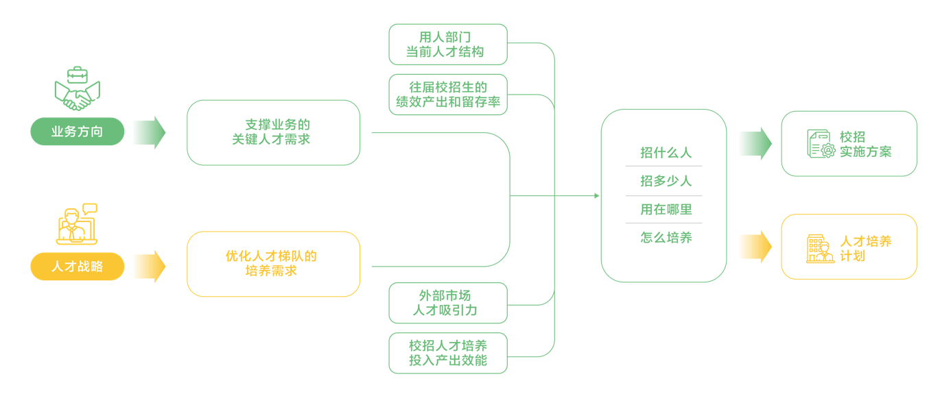 北森×贝壳找房｜架设人才云梯 穿越发展周期