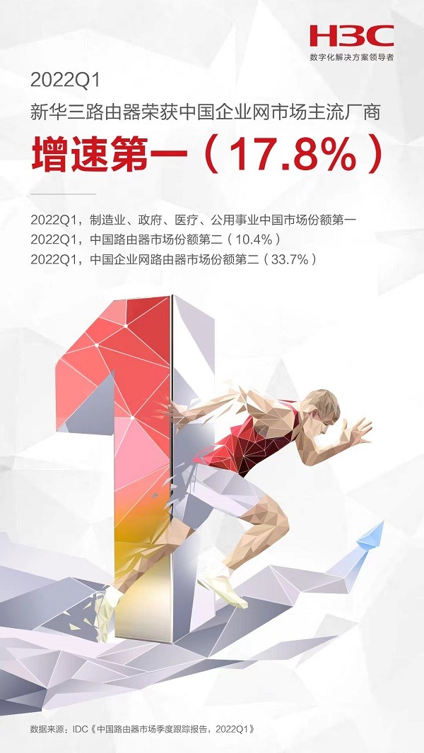 增速第一 新华三路由器以创新之力实现市场份额持续递增_fororder_W020220701391310169946