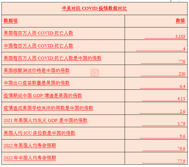 美国记者：谎言背后美国抗疫失败的真实代价