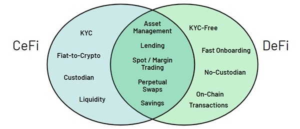 Amber Group分析新金融体系构建：数字技术是关键