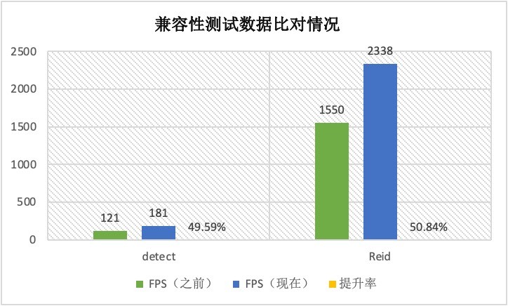 基于昇腾AI丨爱笔智能推出银行网点数字化解决方案 实现从总部到网点的信息数字化全覆盖