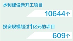 前5月水利建設新開工10644個項目