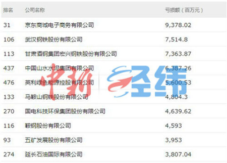 《财富》中国500强出炉 “工建农中”依旧最赚钱