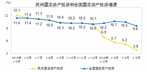 上半年中國經濟數據今公佈 這四大看點你應關注