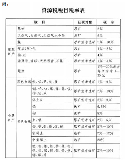 中华人民共和国资源税法