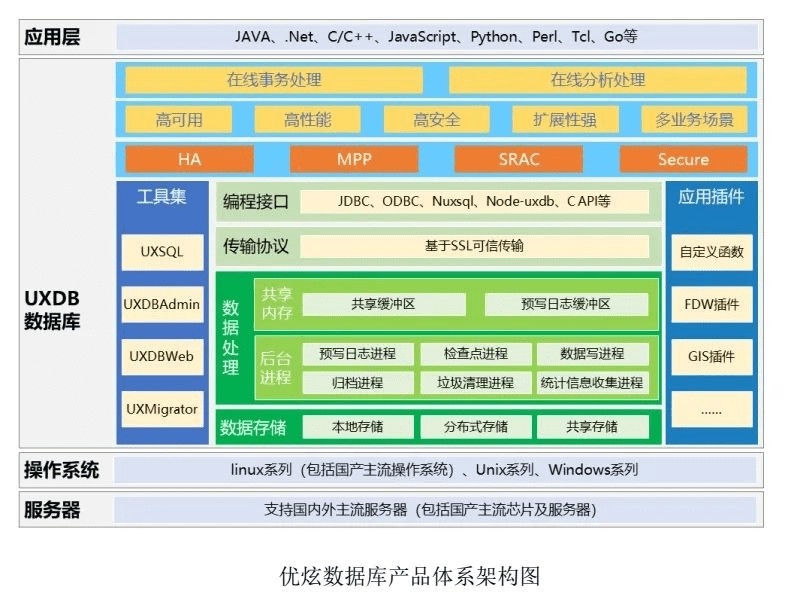 优炫数据库成功首批入选金融信创解决方案